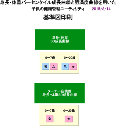 成長曲線基準図印刷の使い方（2015年8日15日現在）